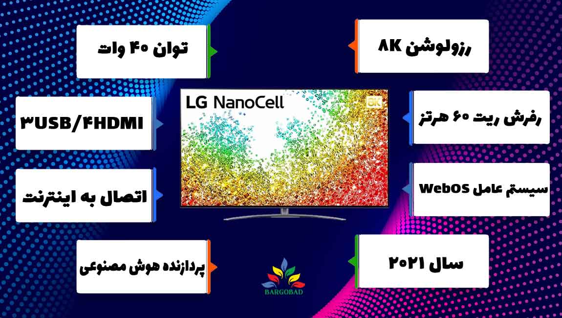 نگاهی کلی به مشحصات تلویزیون ال جی 55NANO96