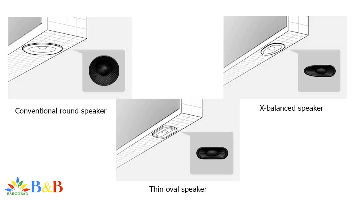 X-balanced speaker