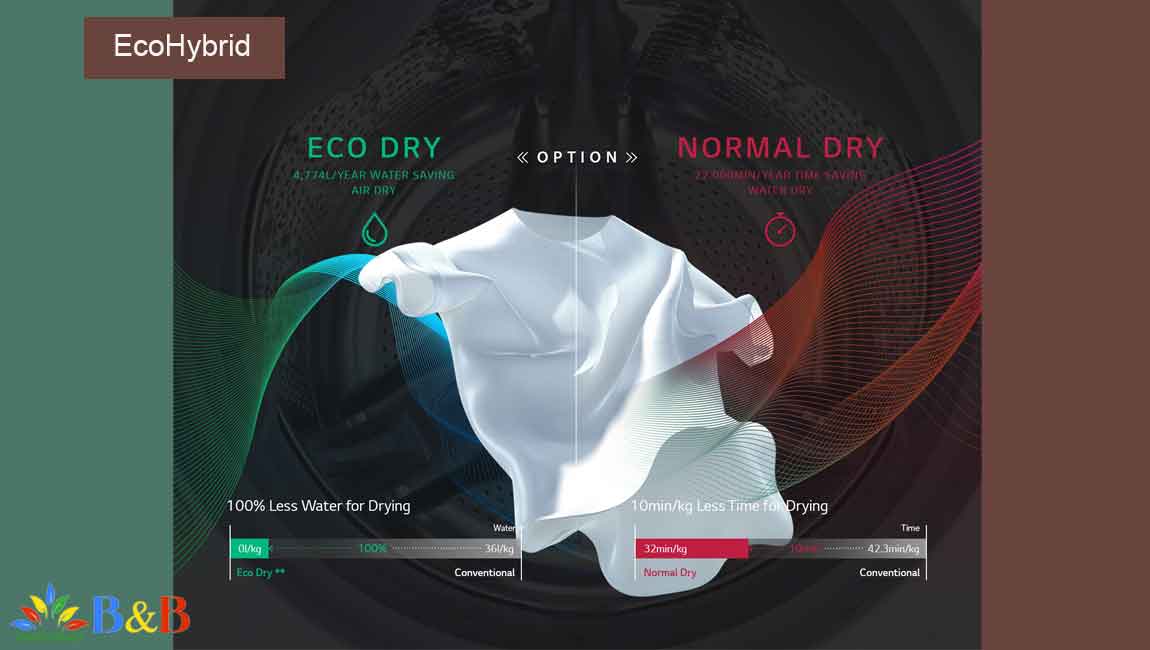 EcoHybrid در ماشین لباسشویی G1