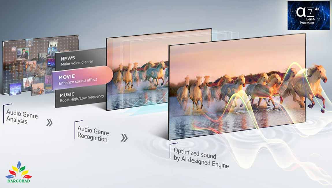 پردازنده آلفا 7 نسل 4 در تلویزیون 65 اینچ ال جی QNED91