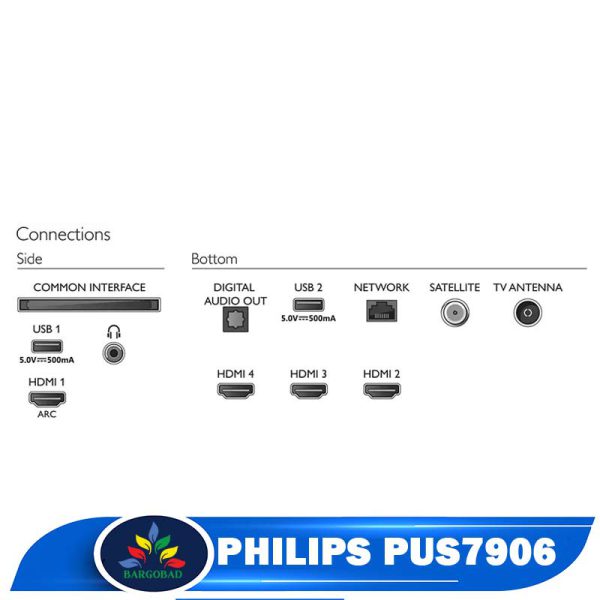 پنل ارتباطات تلویزیون 7906 فیلیپس