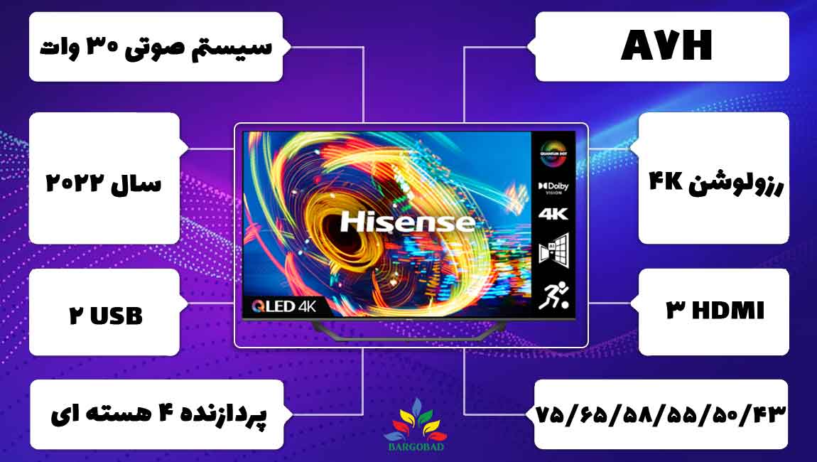 معرفی تلویزیون هایسنس A7H