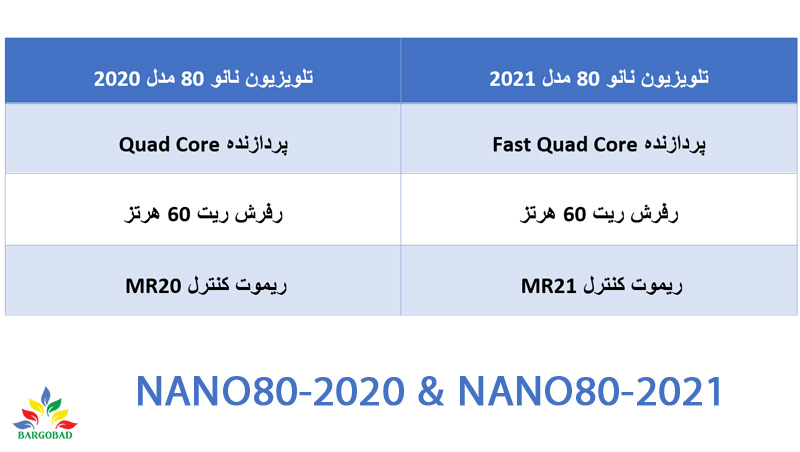 مقایسه تلویزیون نانو 80 2021 و 2022