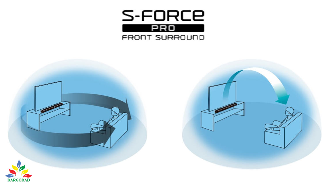 S-Force Pro