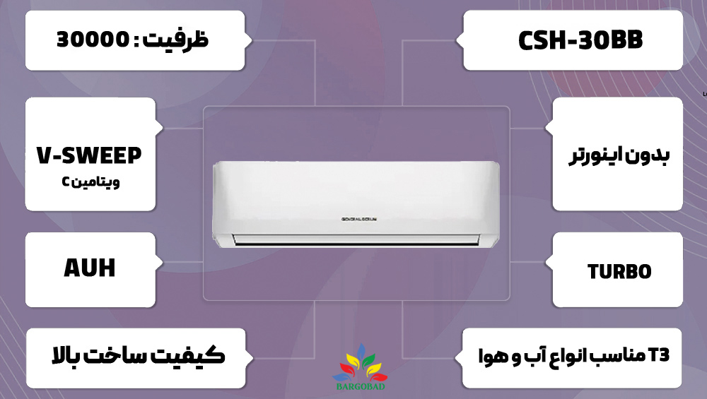 قیمت و خرید کولر گازی 30000 جنرال برلین CSH-30BB